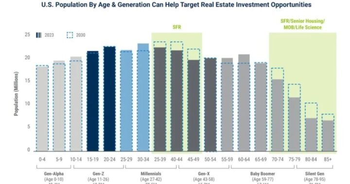 Commercial vs. Residential Property Investing: Which Is Best for 2026?