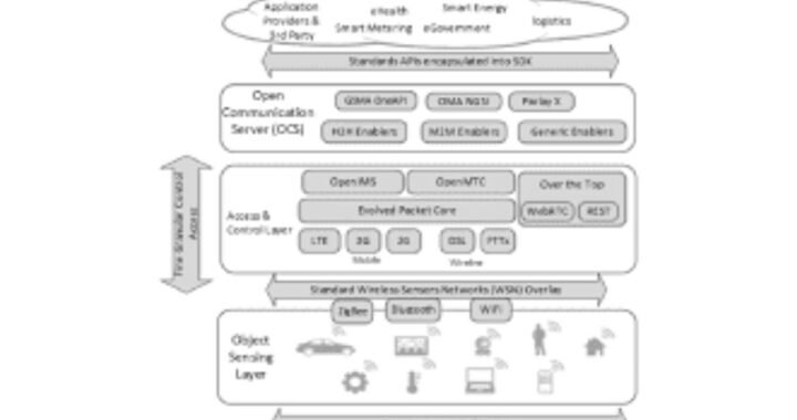 Smart Infrastructure: IoT in Cities