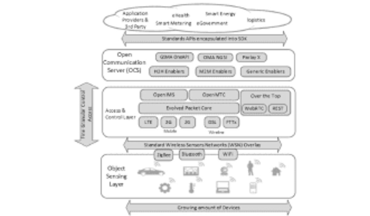 Smart Infrastructure: IoT in Cities