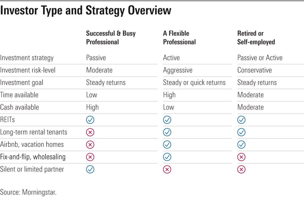 Key Comparisons: Real Estate vs. REITs in 2025