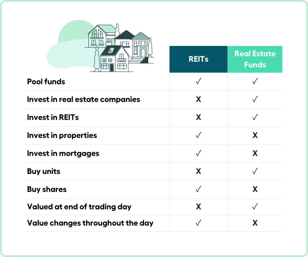 Key Comparisons: Real Estate vs. REITs in 2025