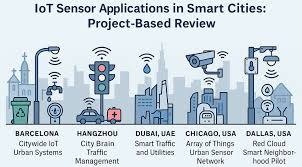Overview of major smart city projects leveraging IoT sensors