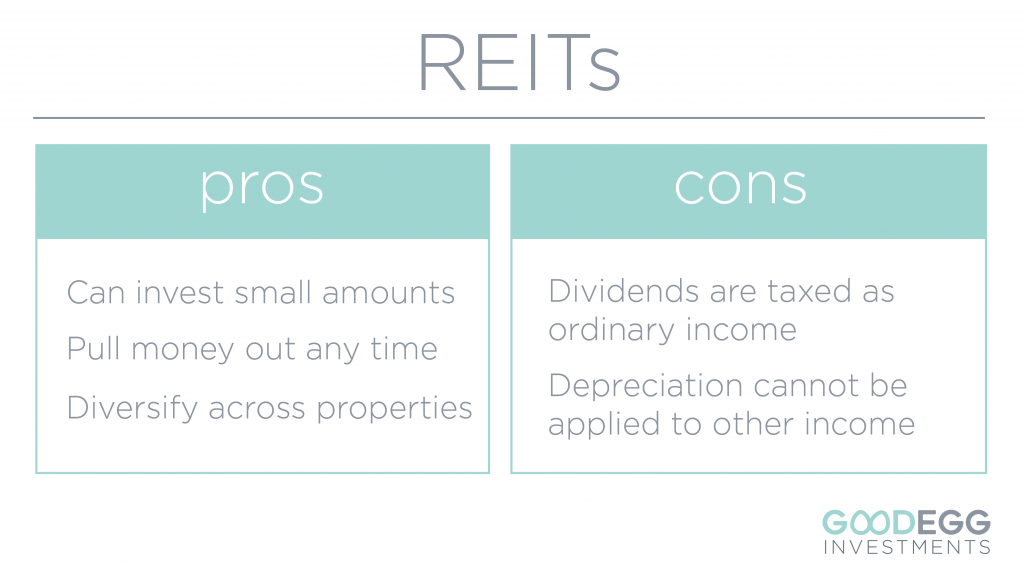 Key Comparisons: Real Estate vs. REITs in 2025