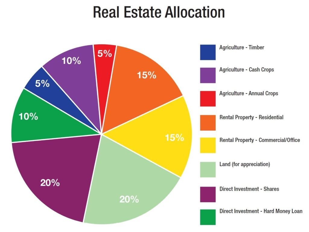 Key Comparisons: Real Estate vs. REITs in 2025