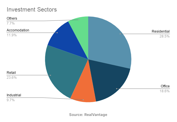 Key Comparisons: Real Estate vs. REITs in 2025