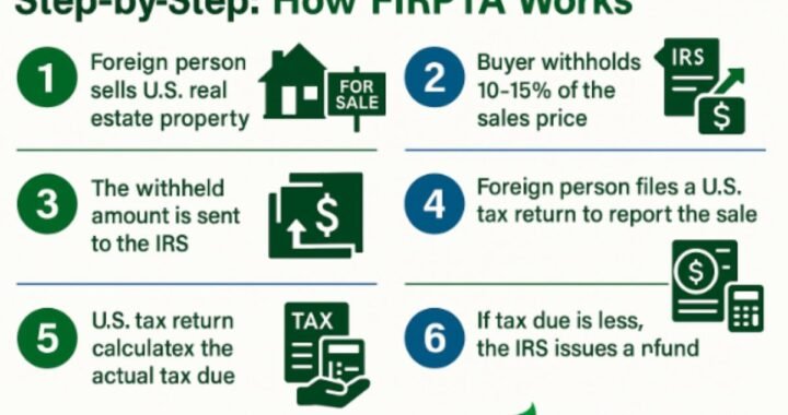 Foreign Investment in Local Real Estate: 2026 Guide