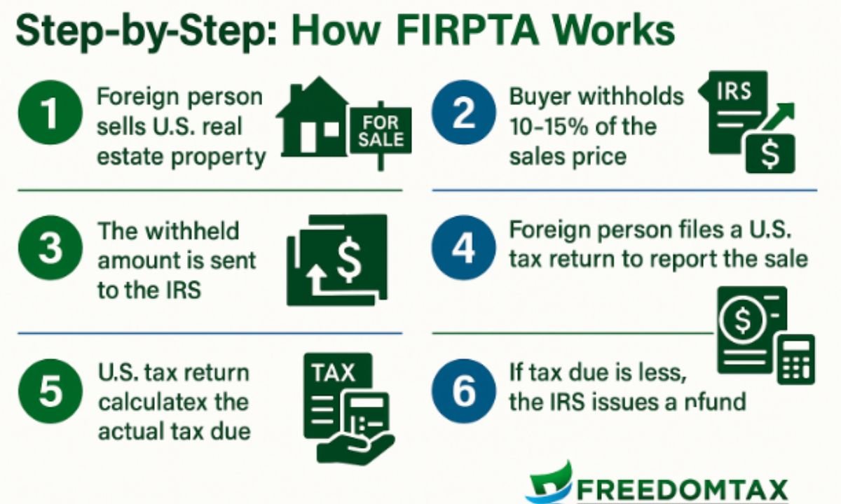 Foreign Investment in Local Real Estate