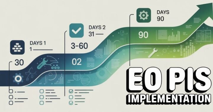 The Executive Guide to EO Pis: Streamlining Period-End Insights